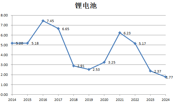 配资正规网上炒股配资 财说| 九大行业“反内卷”成绩单，谁的盈利能力强？